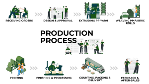 Production process